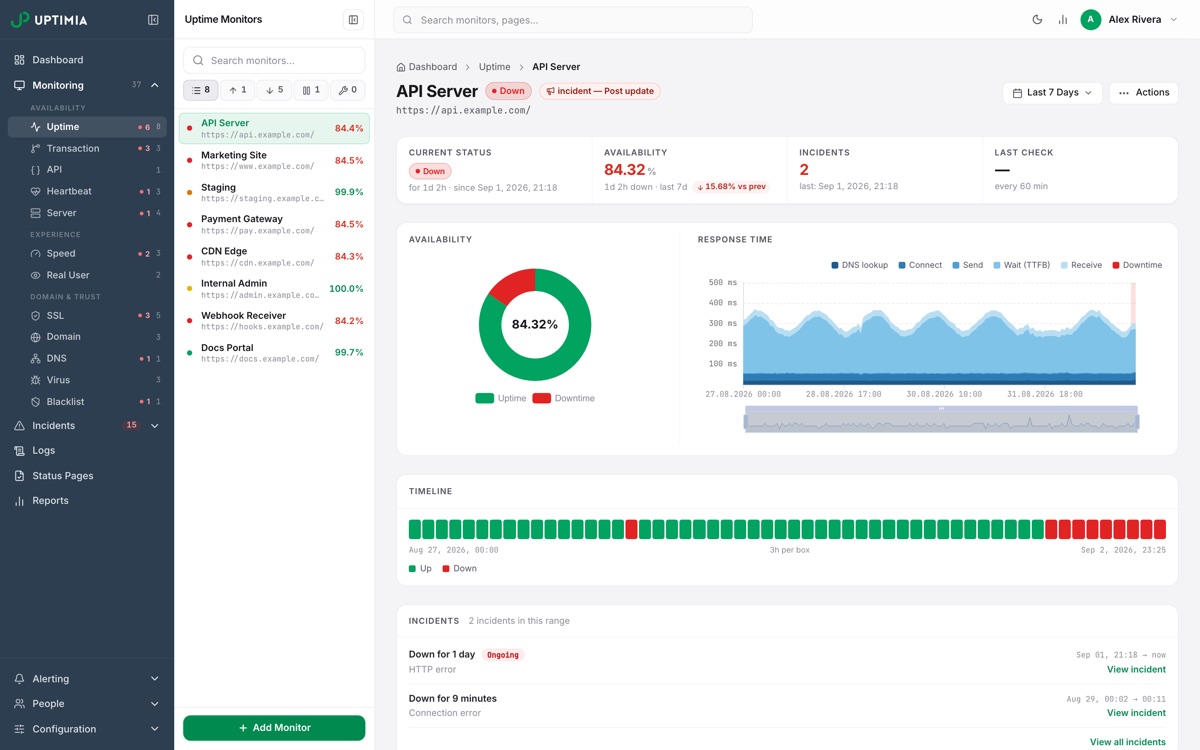 Uptime monitor details and response time breakdown