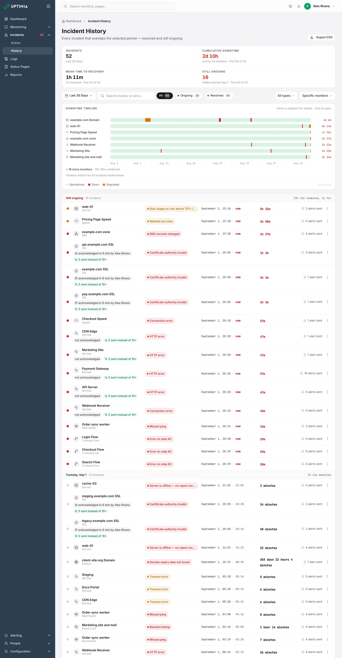 Incident history with downtime and MTTR